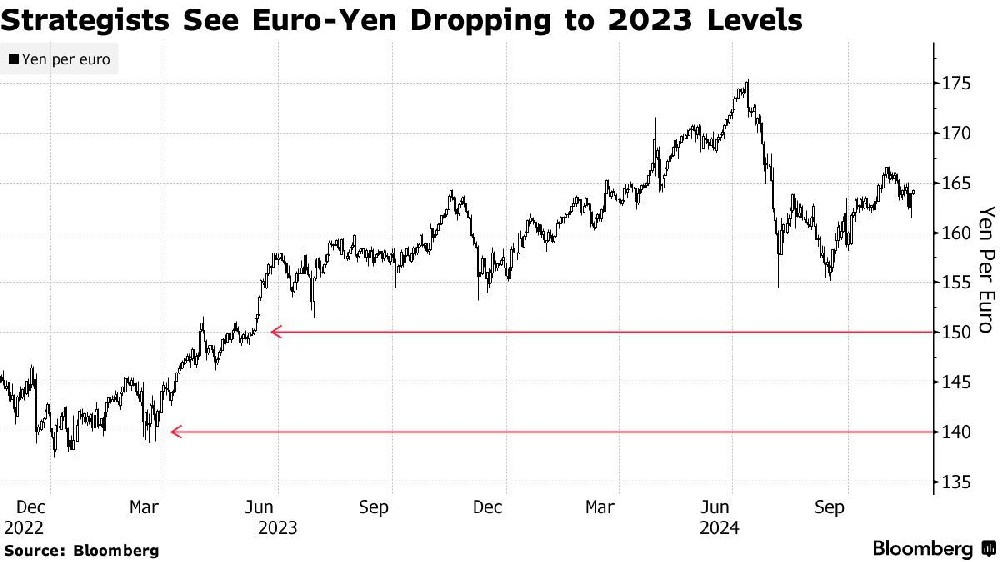 mt4与mt5的区别-日欧央行货币政策分歧引关注 市场押注日元兑欧元走强
